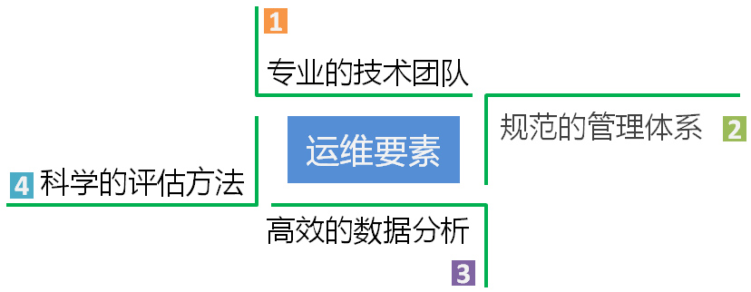 1). 光伏電站技術(shù)咨詢與培訓(xùn)
